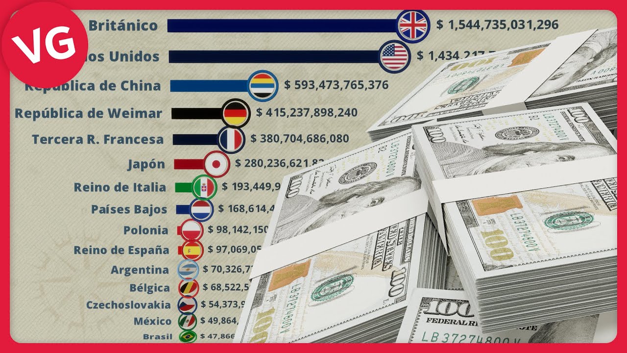 PIB PPA Mundial, desde un punto de vista más Horizontal