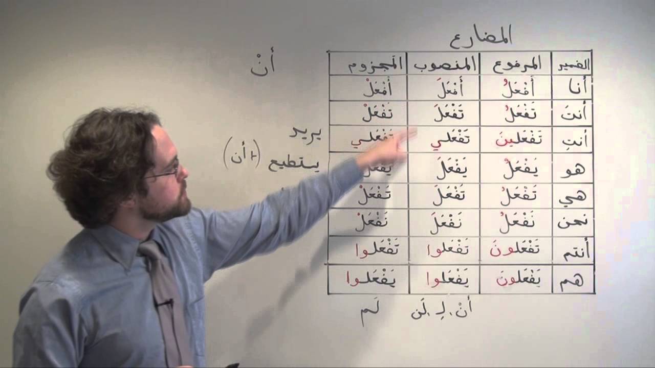 Arabic Grammar: Constructing Sentences with Multiple Verbs in Modern Standard Arabic using 'An' أَنْ