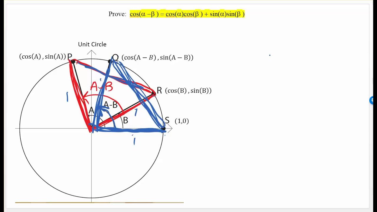 Sum and Difference Identity Proof Part 1