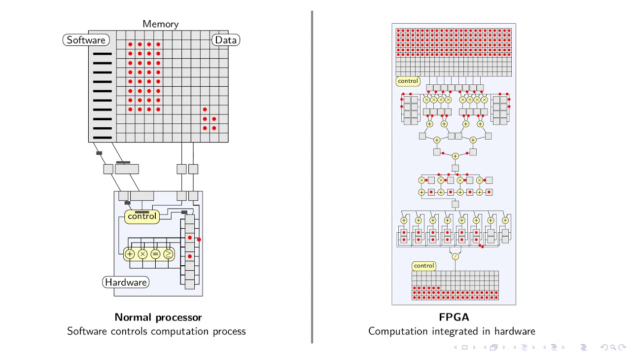 QBayLogic - CPU vs FPGA explained in a short animation