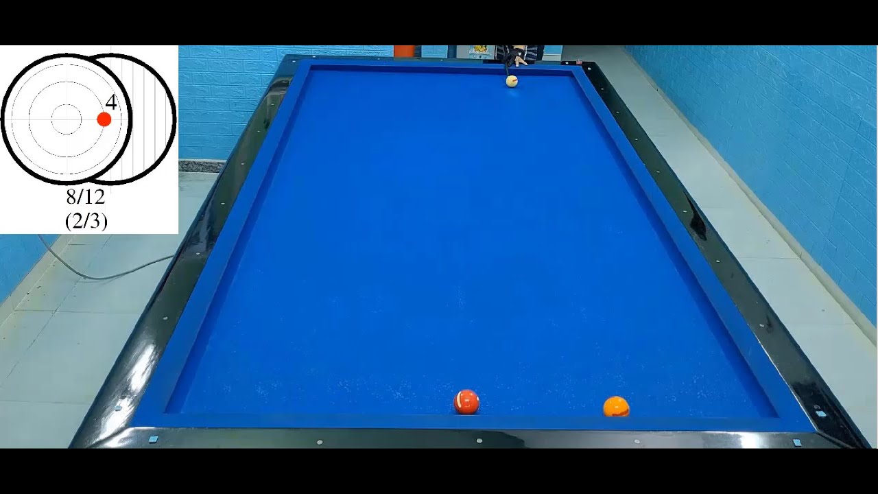 KỸ THUẬT NHỒI LĂN BĂNG THUẬN, NGHỊCH (Technique of repetition, same rail twice-3 cushion billiards)