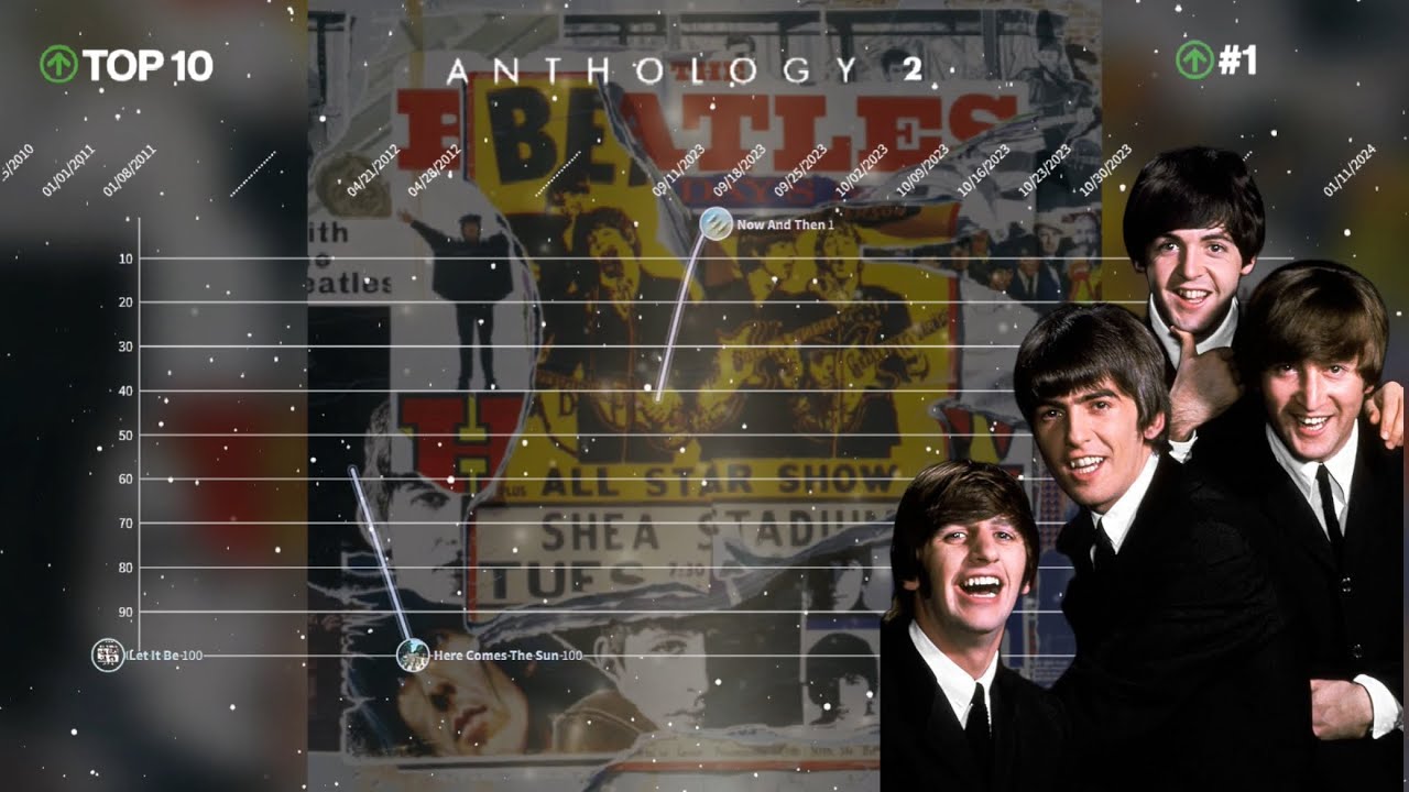 THE BEATLES | UK Singles Chart History (1962-2024)