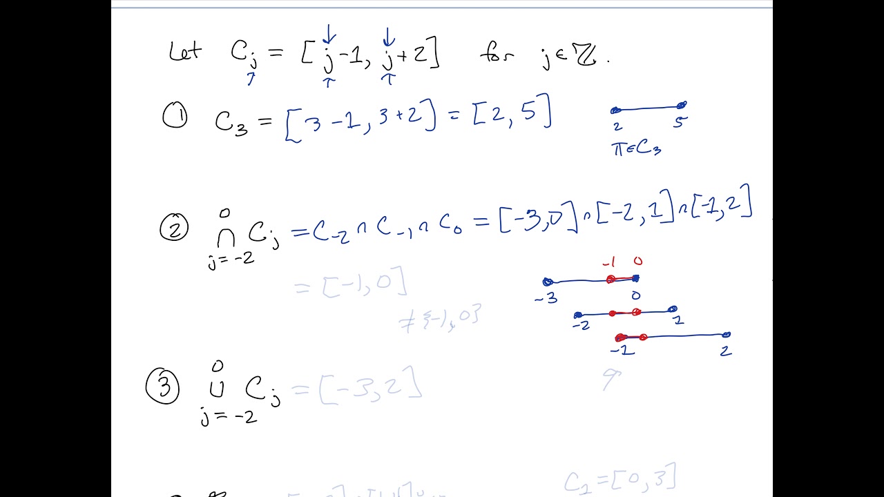 Indexed Sets Examples
