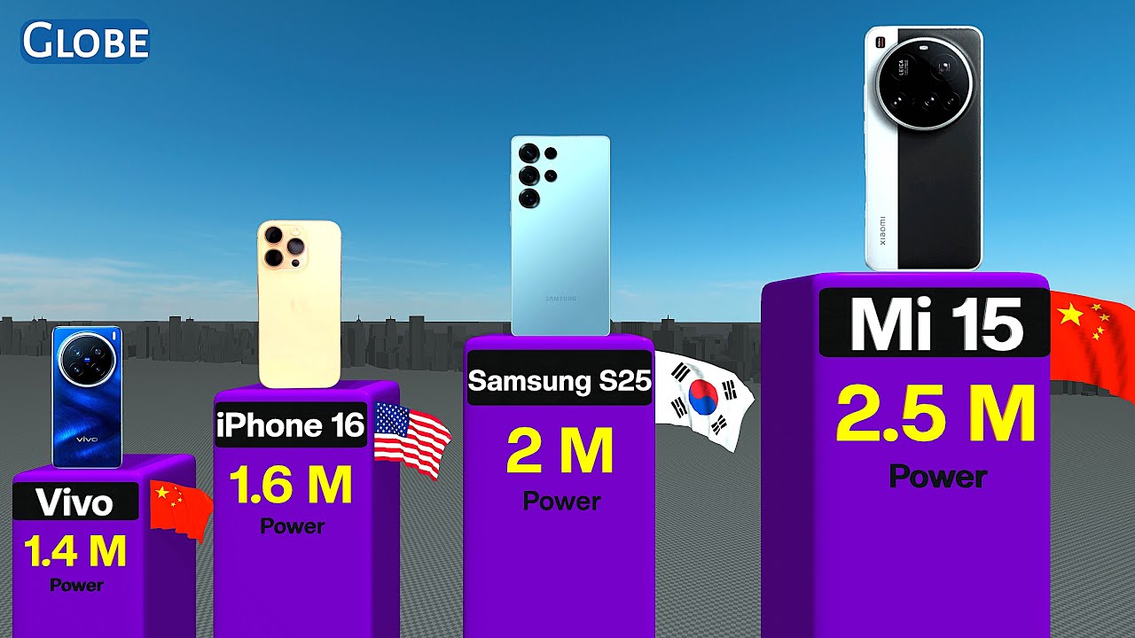 Most Powerful MOBILE PHONES In The World 2025