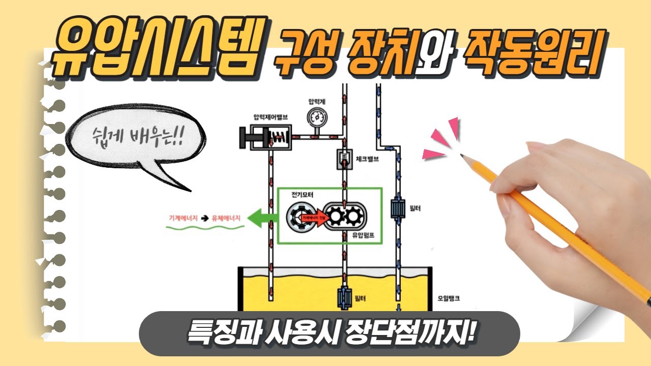 유압시스템 구성장치와 작동원리 (애니메이션)