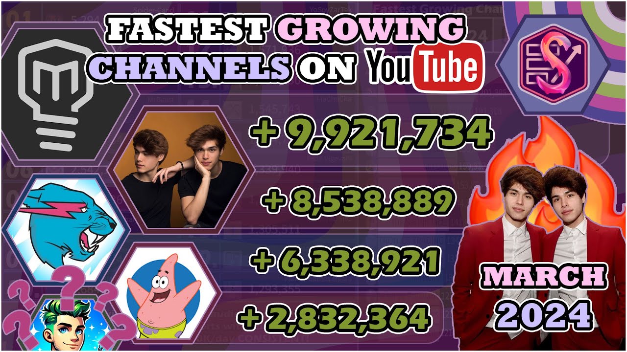 Mark Rober, Stokes Twins, MrBeast & more! | The Fastest Growing Channels of March, 2024