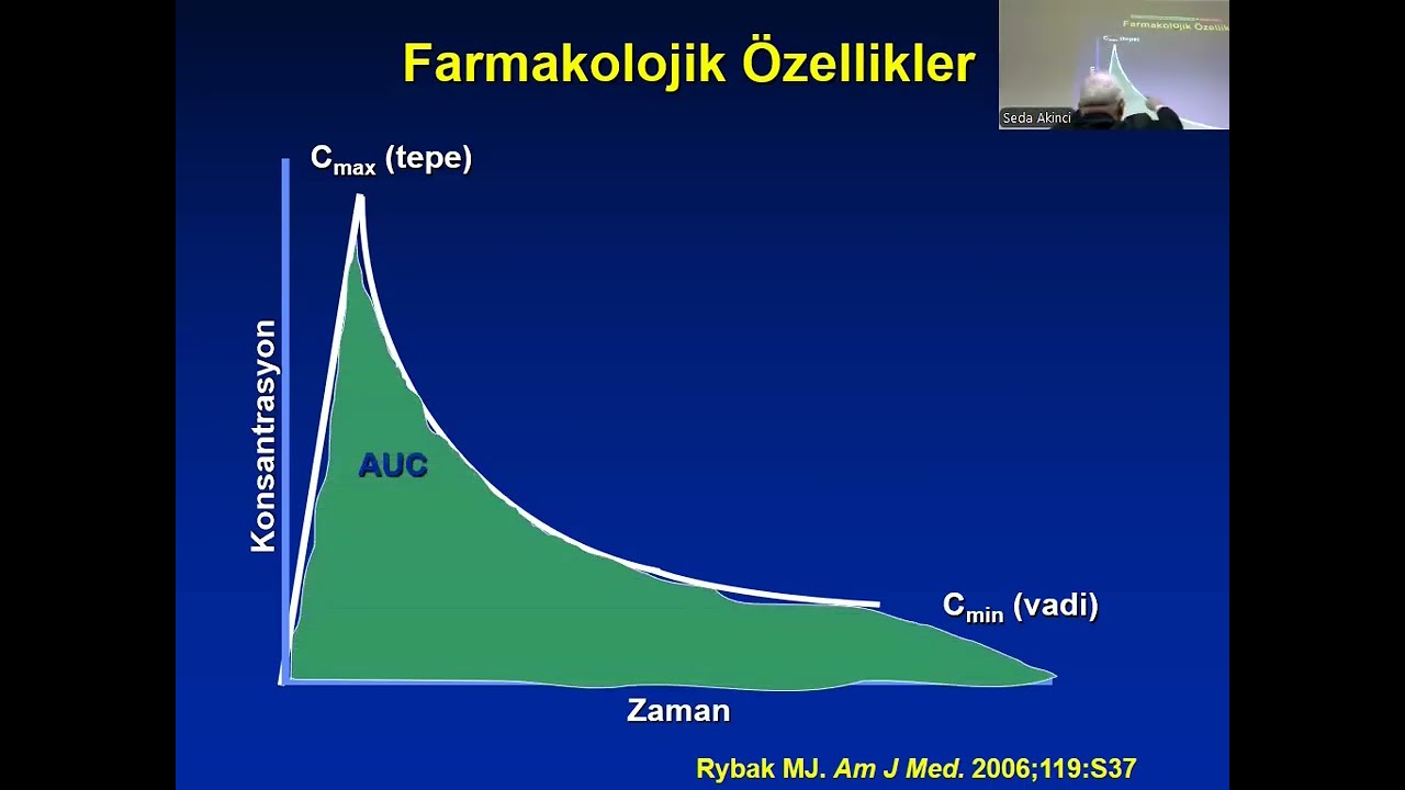 Prof. Dr. Murat Akova - 