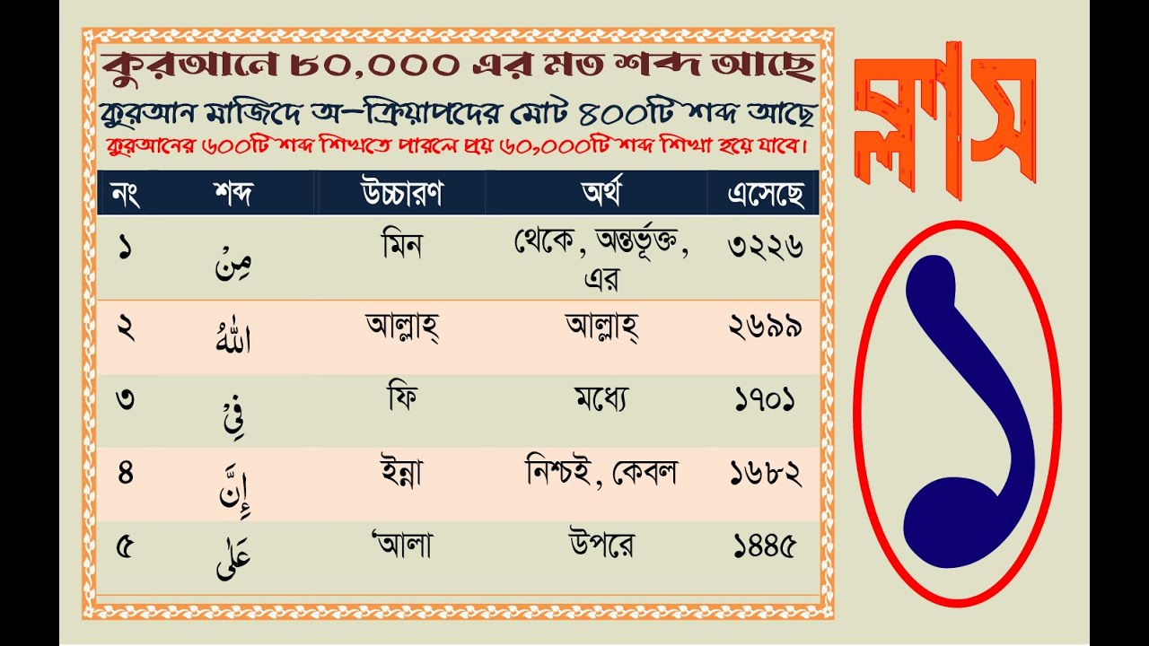 শব্দে শব্দে কুরআনের বাণী শিক্ষা (ক্লাস-১)। Class -1