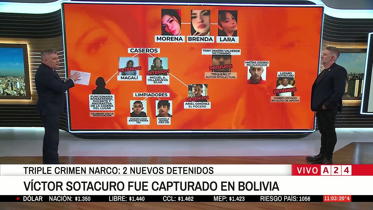 🚨 TRIPLE CRIMEN NARCO: QUIÉN ES QUIÉN DE LOS SEIS DETENIDOS Y 6 PRÓFUGOS