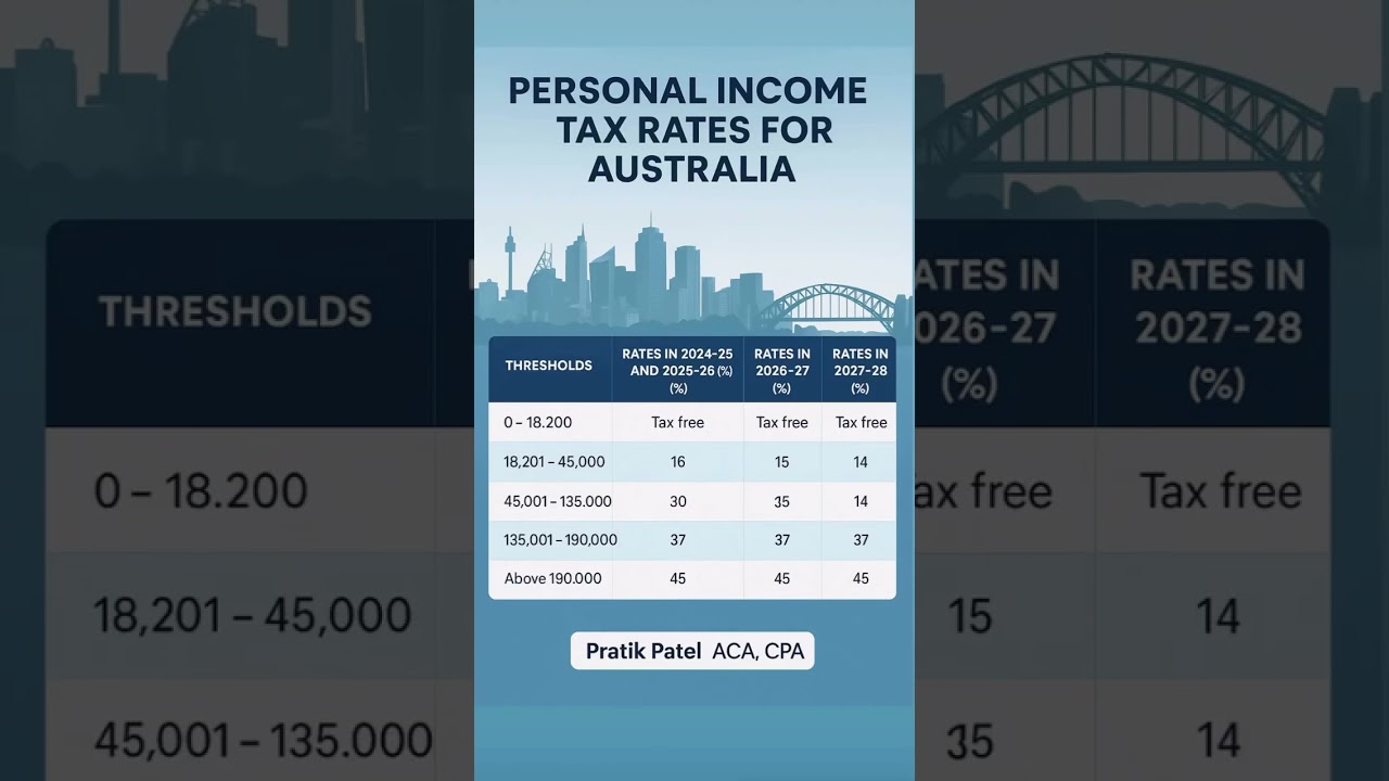 Australia Tax Rates 2025 🚨 Personal Income Explained in 30 Secs
