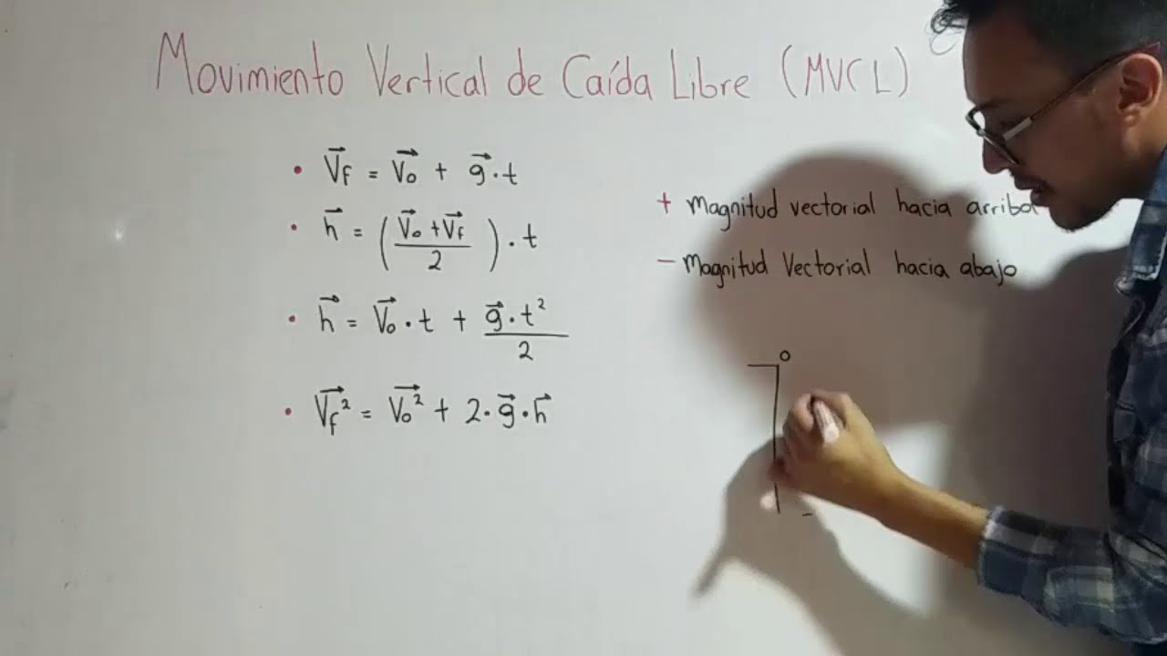 Movimiento vertical de caída libre (MVCL) - Formulas Vectoriales - Ejercicio resuelto - Clase #4