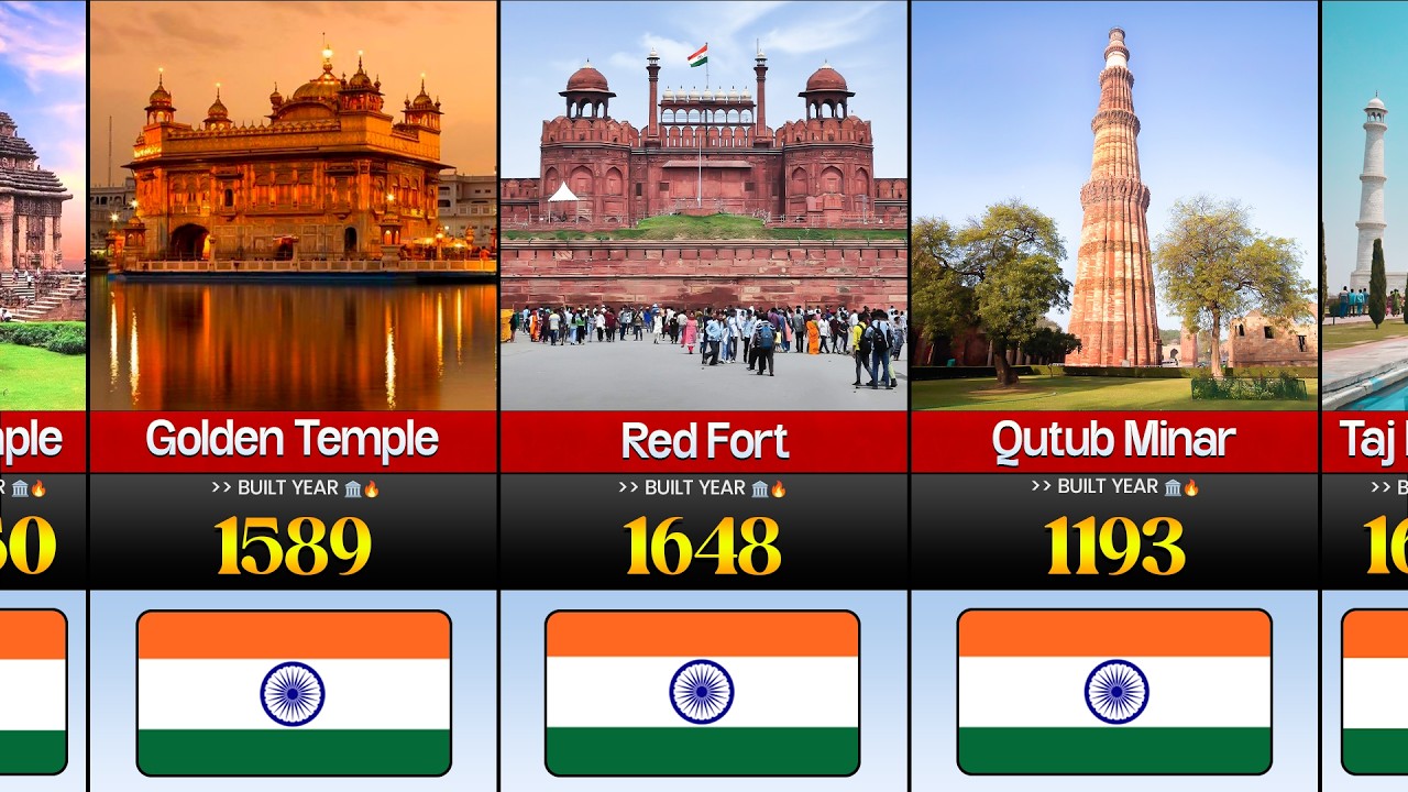 50 Historical Places to Visit in India Before You Die 🇮🇳 (2026)