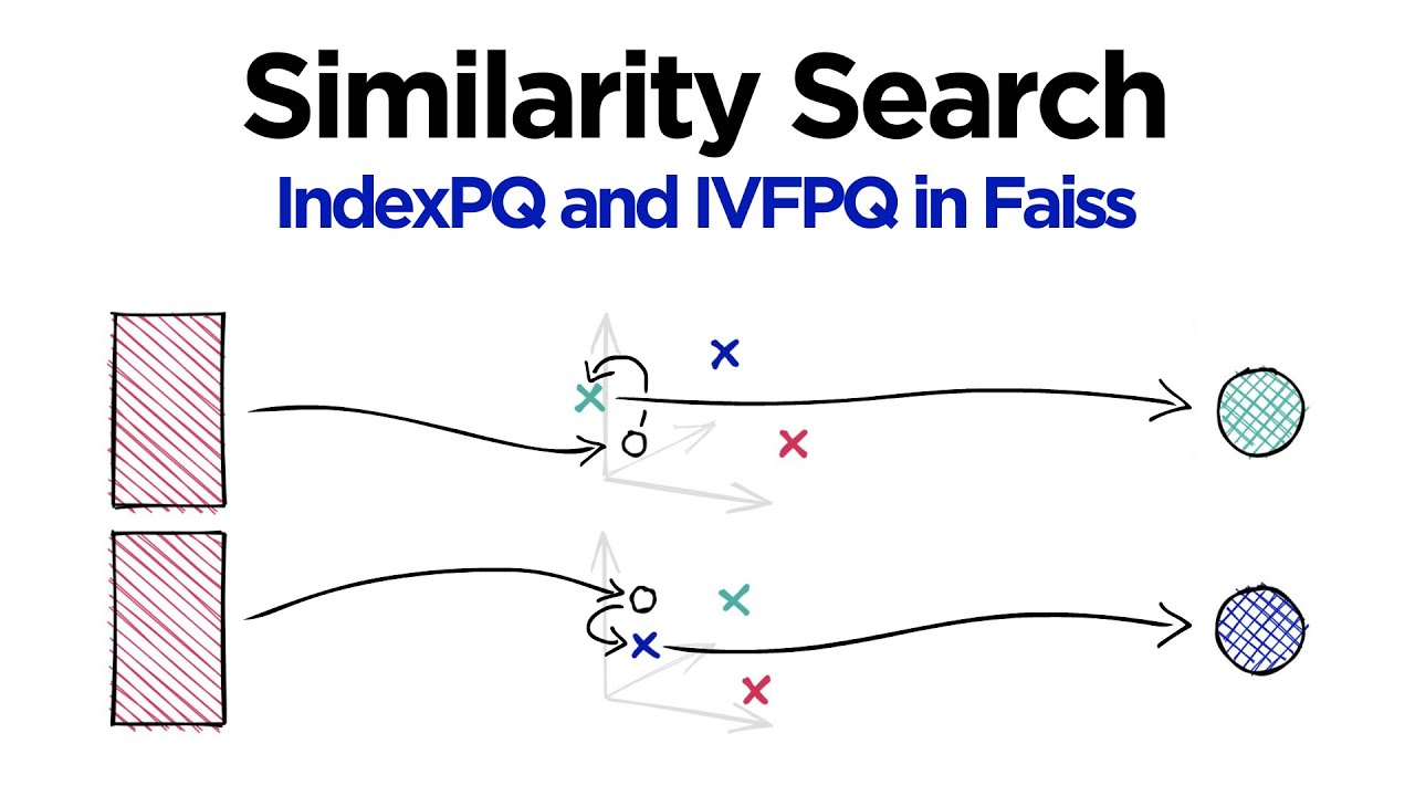 Faiss - Vector Compression with PQ and IVFPQ (in Python)