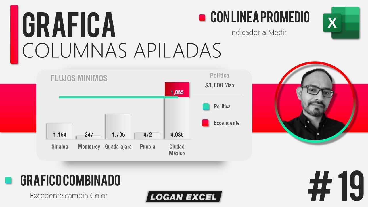 🔴 Grafica Barras con Linea Promedio, muestra el excedente de otro color, Grafica columnas apiladas