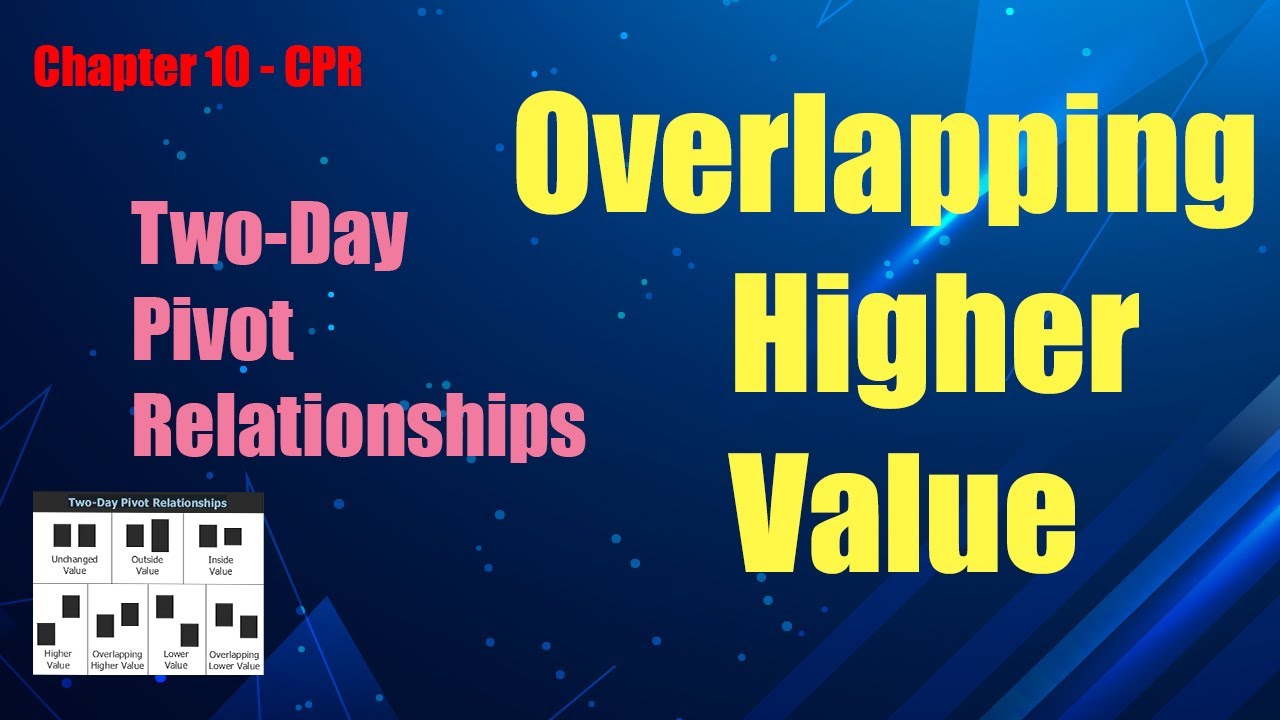 Two Day Pivot Relationship - Overlapping higher Value | Xclusive Trade Setup | Secrets of pivot boss