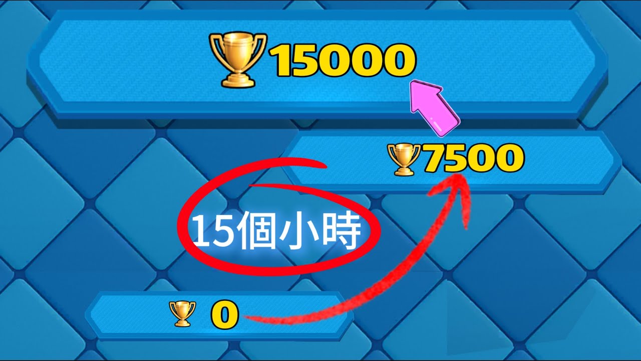皇室從0到15000杯挑戰——關於15小時怒上7500杯這件事！（6） |力量哥-NOVA-Lciop