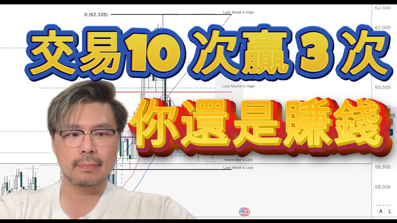 只贏三次也能賺：交易者真正該算的數學。Order block & FVG #SMC聰明錢 ＃ICT #技術線教學