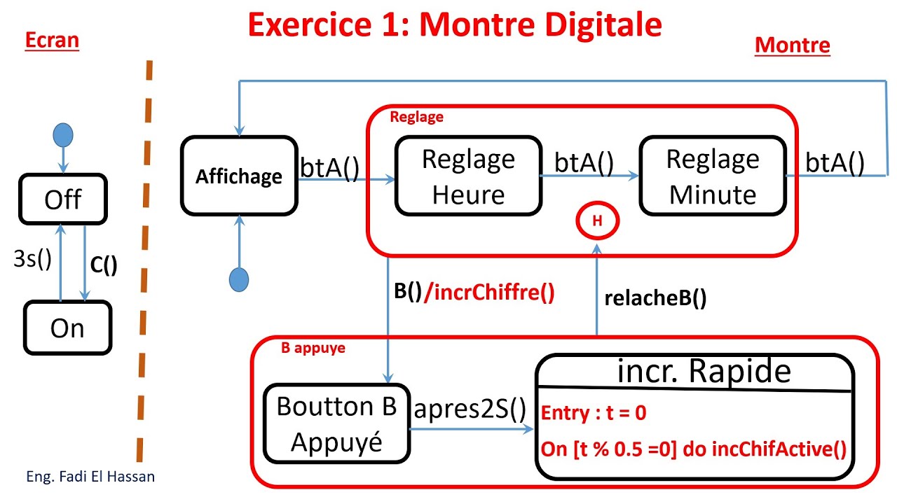 UML Lecture 15  Diagramme d'etat transition part 2   Exercices
