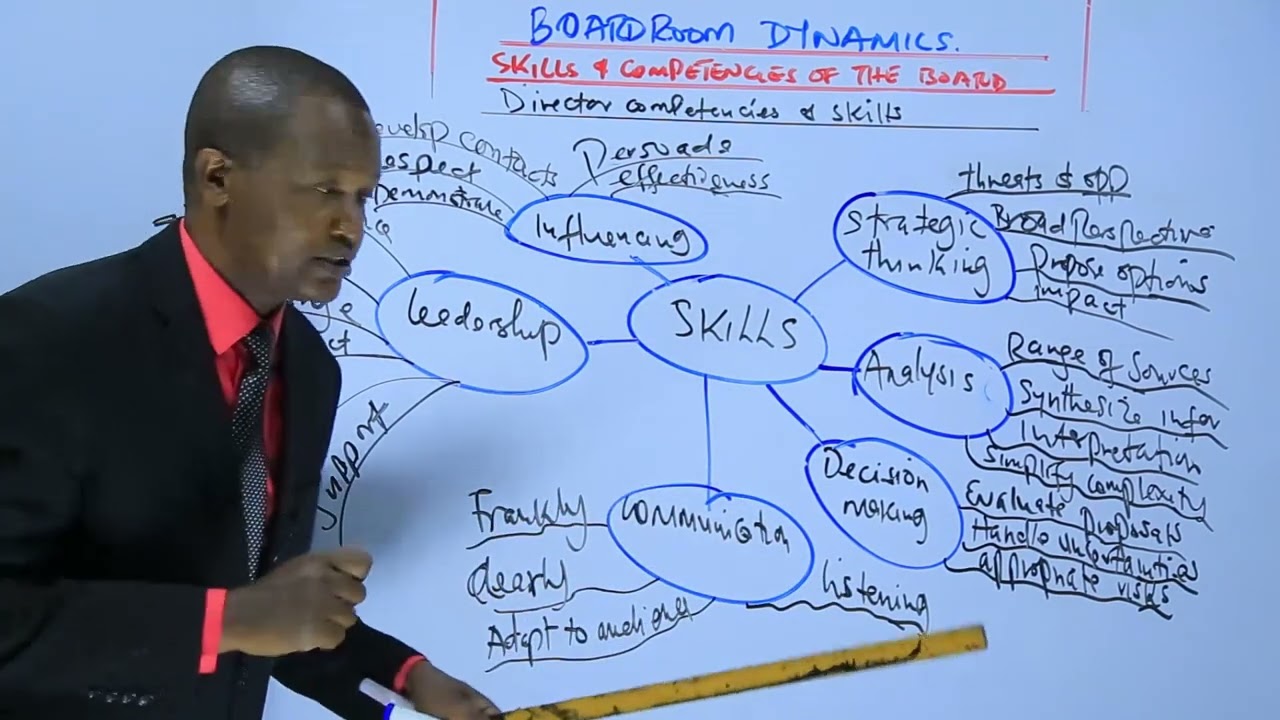 CS-BOARDROOM DYNAMICS_SKILLS AND COMPENTENCES OF THE BOARD_DIRECTORS COMPETENCES AND SKILLS
