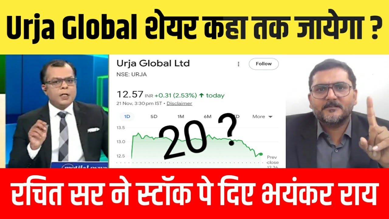 URJA GLOBAL share latest news, Buy or Not ? Urja Global Share Analysis, Urja Global share target ...