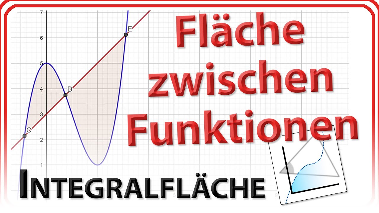 Integralfläche zwischen 2 Funktionen (eingeschlossene Fläche zwischen Funktionen) in GeoGebra 6/Web