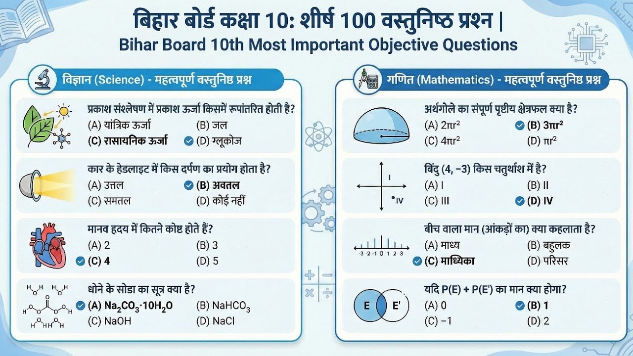 Bihar Board Class 10 Top 100 Objectives 2026 | Bihar Board 10th Most Important Objective Questions