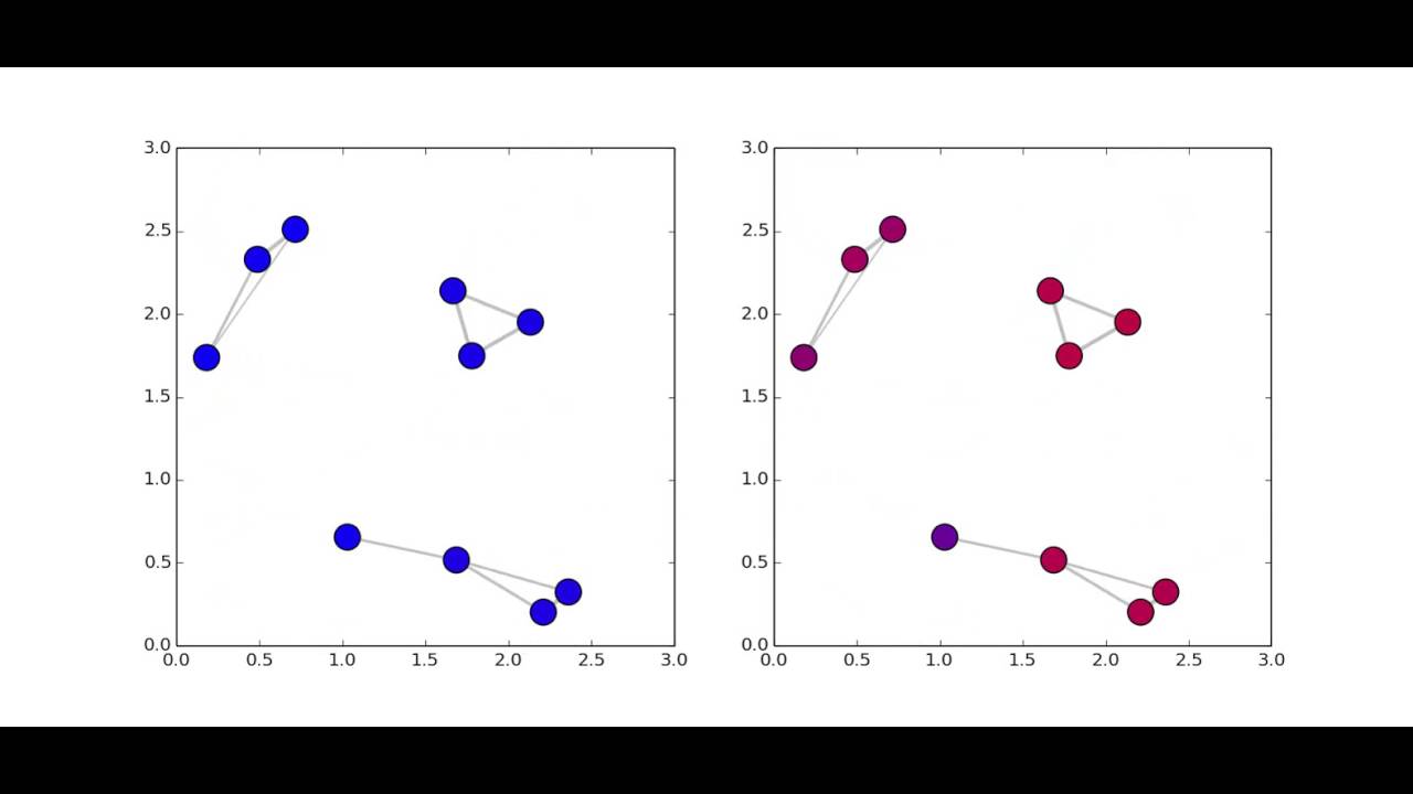Virus Model Comparison: Different Trajectories