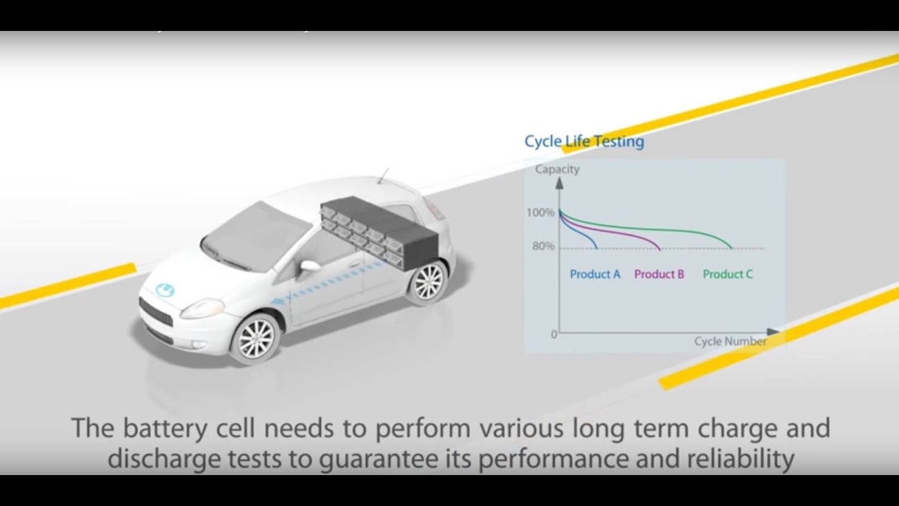 Chroma Batterietestsystem 17011 &ndash; Testsystem f&uuml;r das Laden und Entladen von Batteriezellen