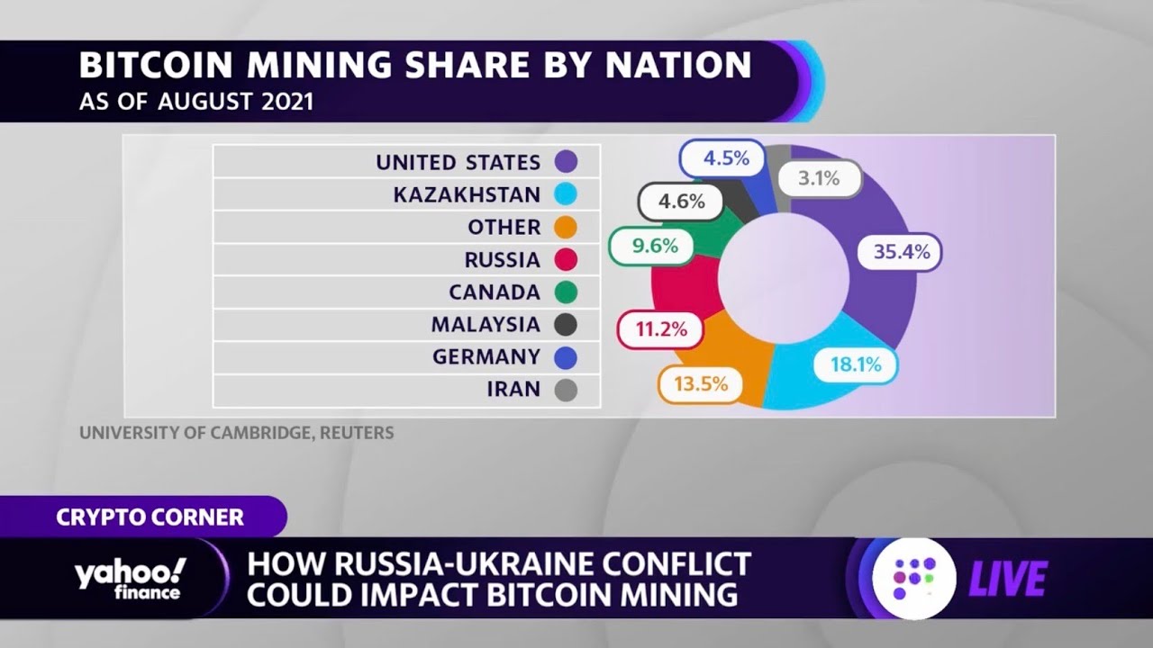 Crypto is playing an 'agnostic' role in the Russia-Ukraine conflict, author says