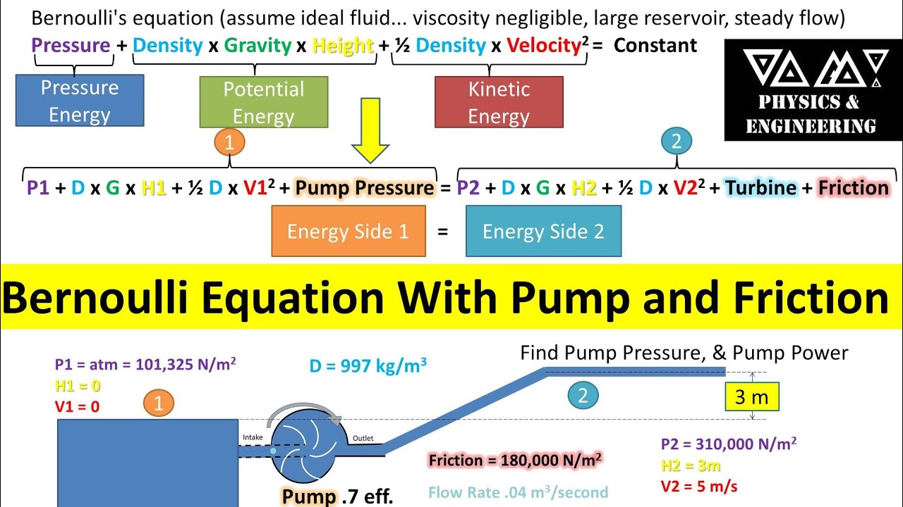 Bernoulli Equation With Fluid Pump and Friction (Find Pump Pressure / Power Needed)