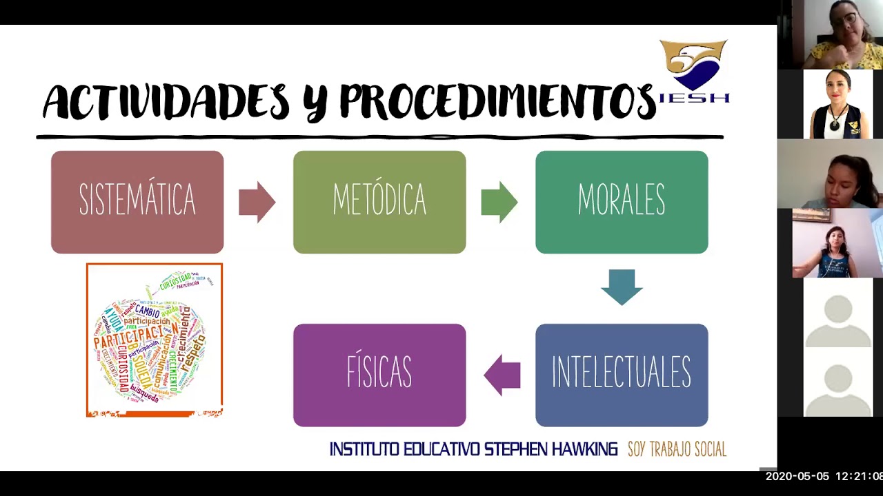 TRABAJO SOCIAL EN EL ÁMBITO EDUCATIVO CLASE EN LÍNEA SEMANA 1.
