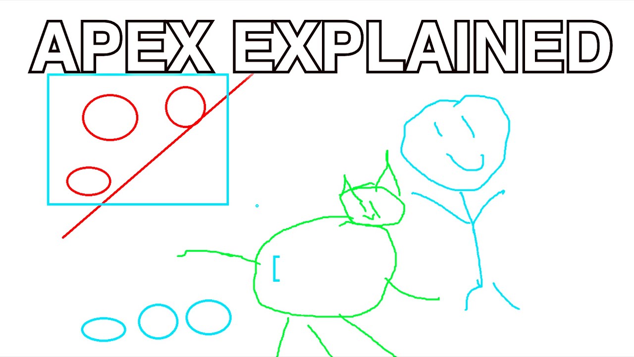 Casually Explained Positioning On Apex Legends Through MS Paint