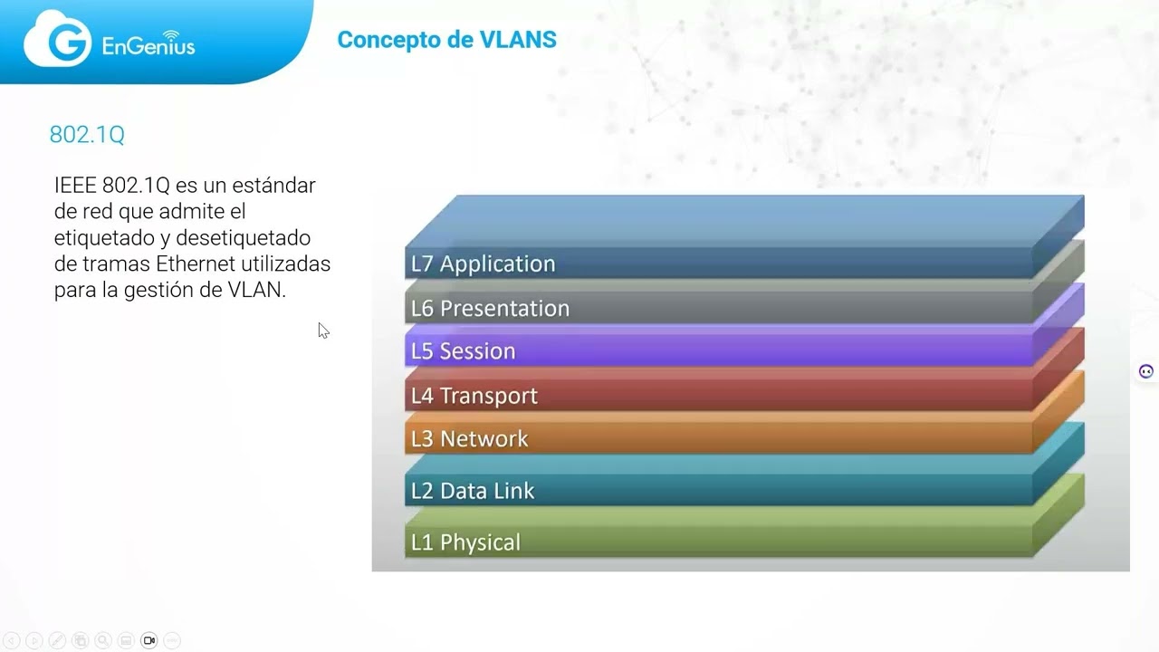 Configurando VLANs en Gateways, Switches y APs en Engenius Cloud
