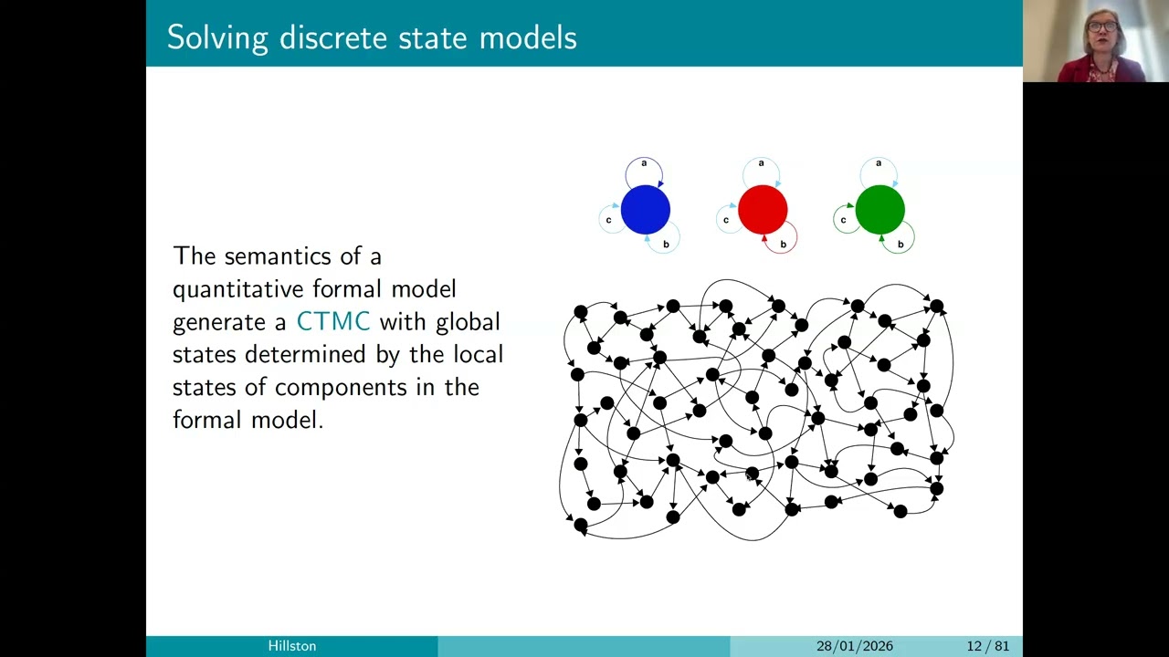 Performance Modelling in the Age of Data and AI