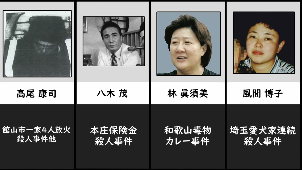 現在収監中の死刑囚 一覧