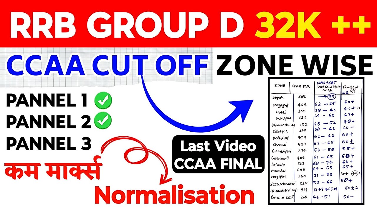GROUP D CCAA CUT OFF 2024 | RAILWAY GROUP D CCAA CUT OFF 2025 | RRB Group D NAC Apprentice CUT OFF .