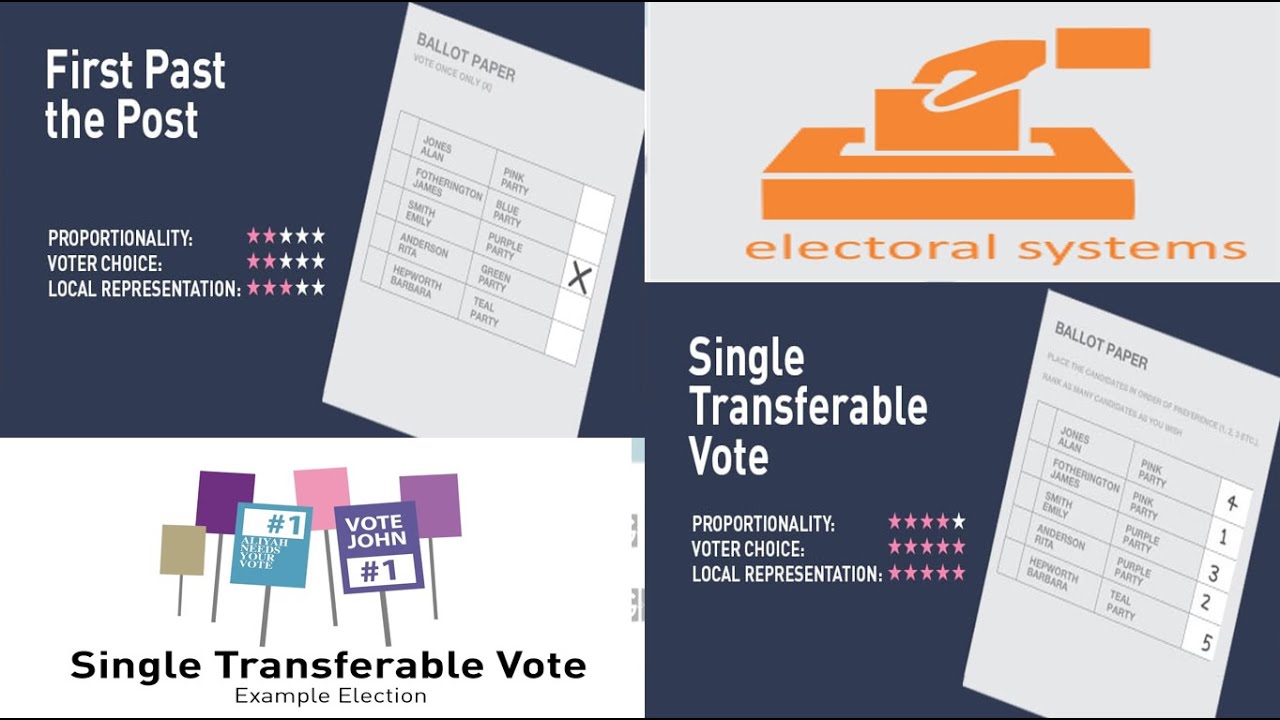 TYPES OF VOTING IN INDIAN CONTEXT