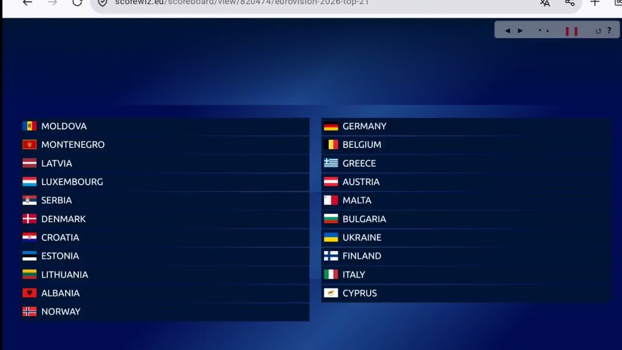 EUROVISION 2026: YOUR VOTING(TOP 21) NEW: 🇮🇹