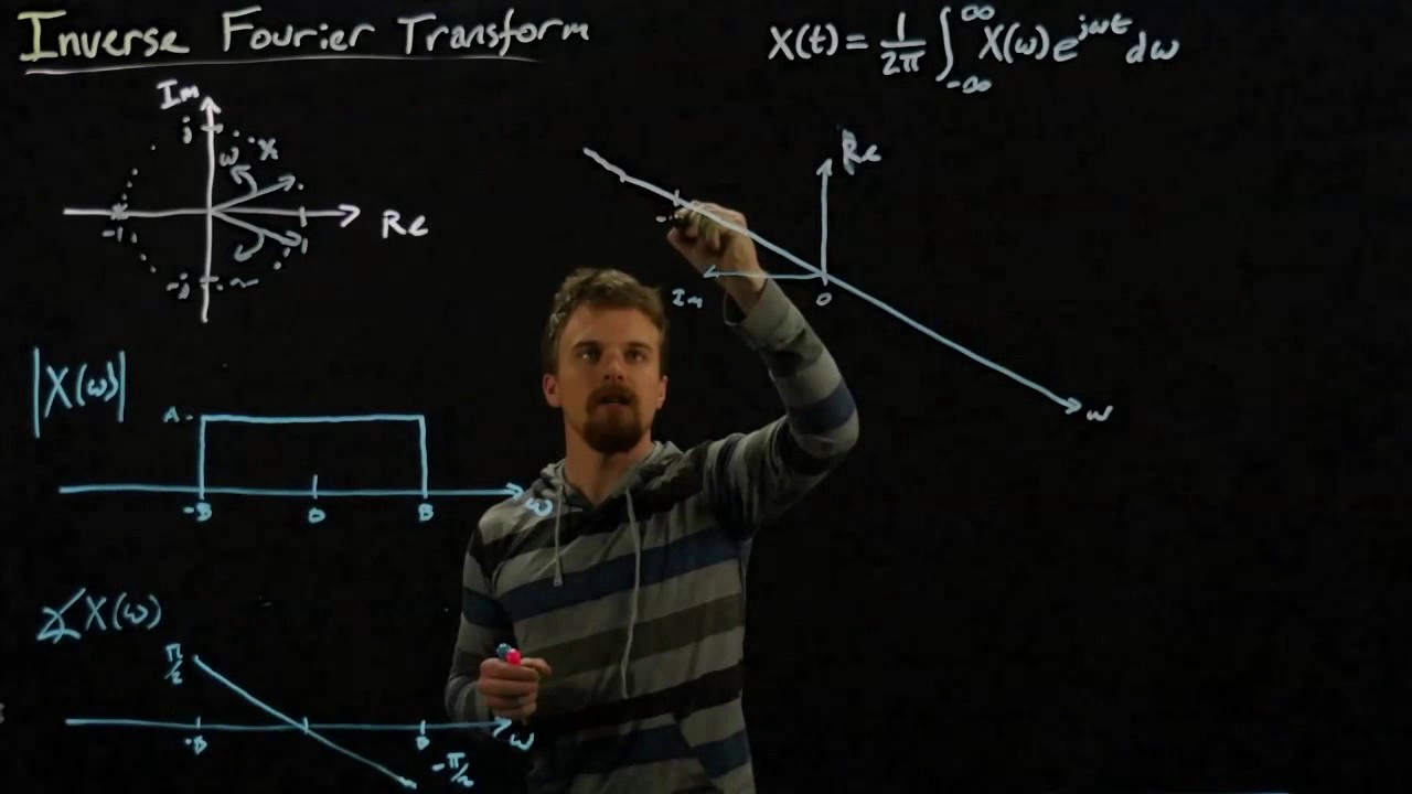 Signals and Systems- Inverse Fourier Transform - Introduction