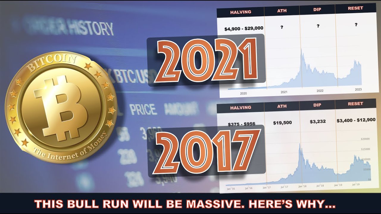 2017 CRYPTO & BITCOIN BULL RUN vs. 2021 BULL RUN. HERE&rsquo;S WHERE WE&rsquo;RE HEADED