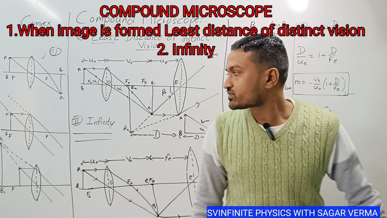 Compound Microscope Ray diagram Magnifying Power image is formed Least distance of distinct infinity