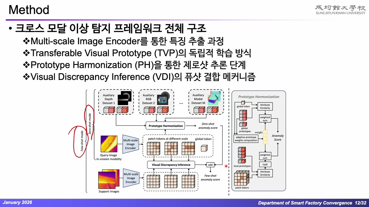 Beyond Single-Modal Boundary: Cross-Modal Anomaly Detection through Visual Prototype