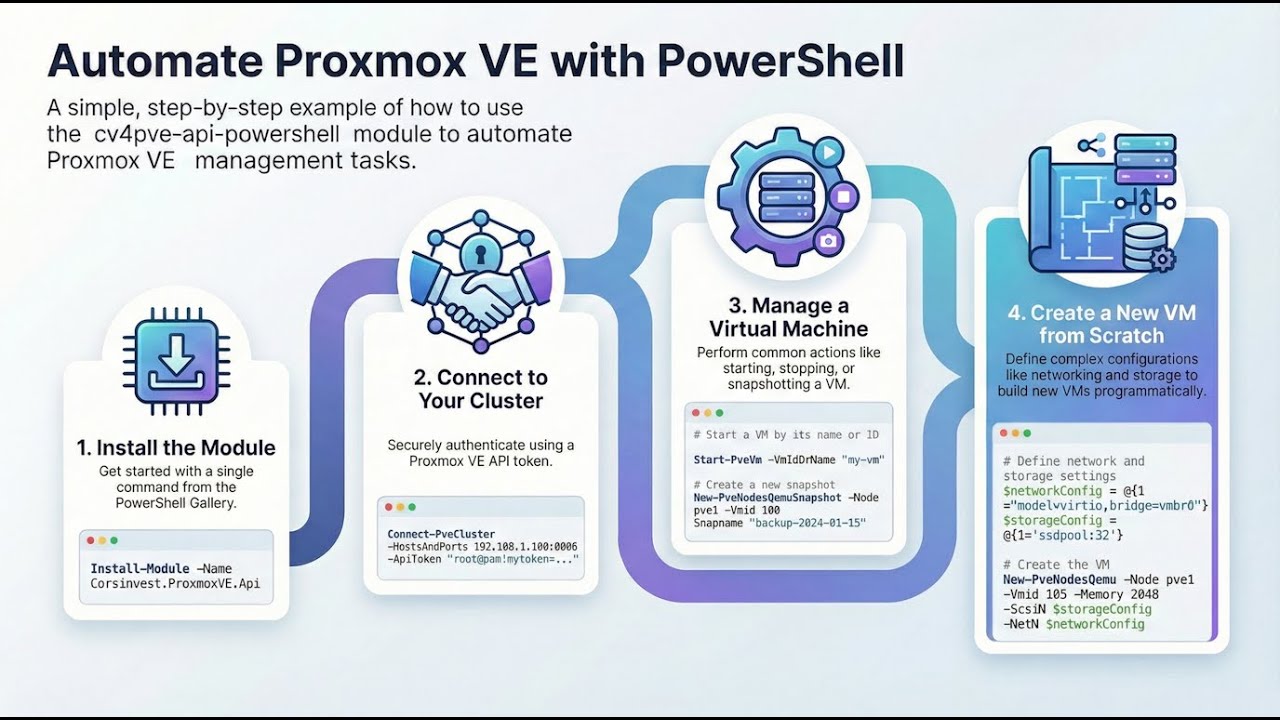 Automating Proxmox VE with PowerShell: The PowerCLI Equivalent (cv4pve-api-powershell)
