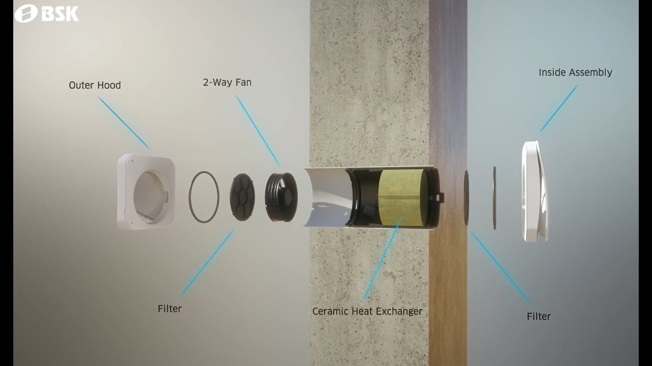 Zephyr Single Room Heat Recovery Unit