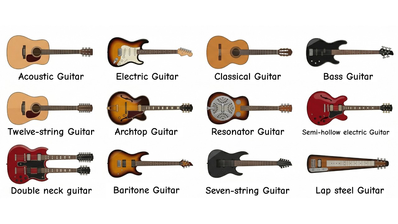 Every Type of Guitar Explained