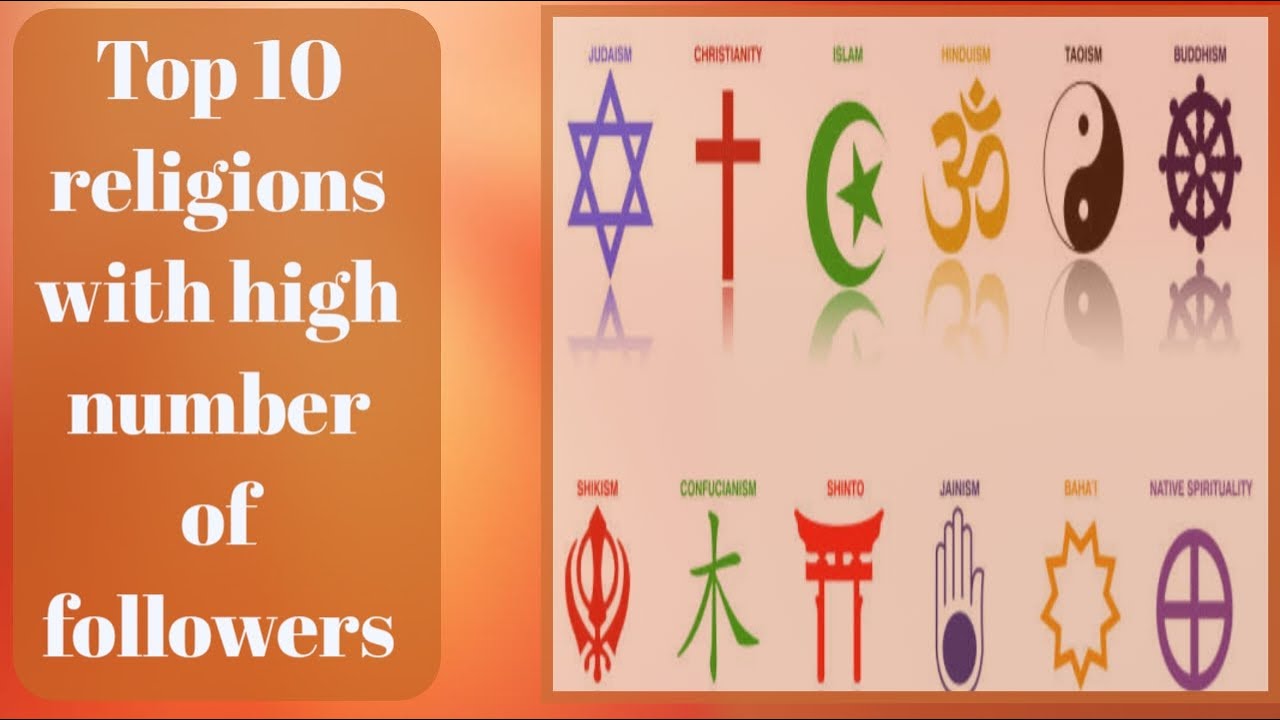 TOP 10 religions with highest number of followers | most followed religion