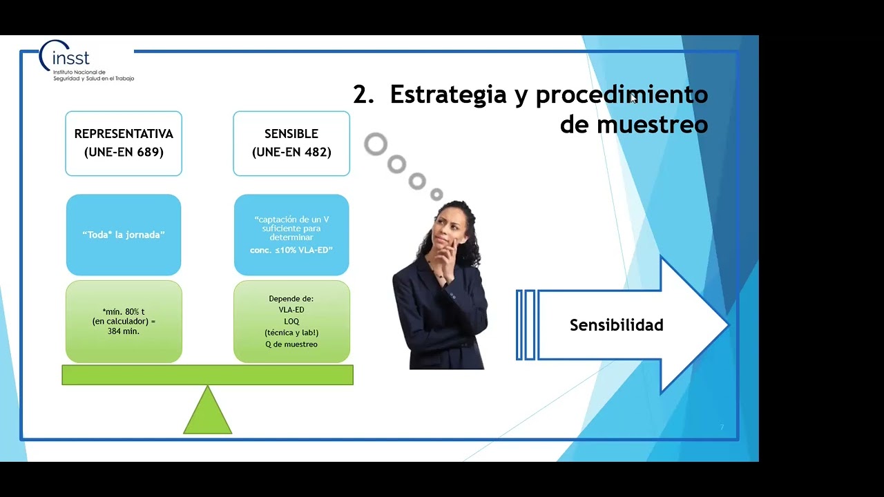 Curso online Evaluación de la exposición a agentes químicos (Norma UNE-EN 689:2019) 30 junio 2023