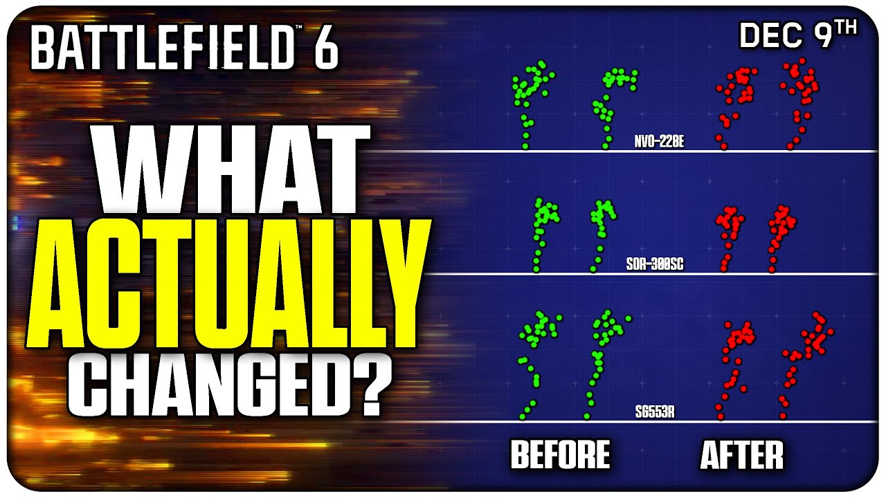 How Much Did Recoil Actually Change in Battlefield 6? (Dec 9th Update)