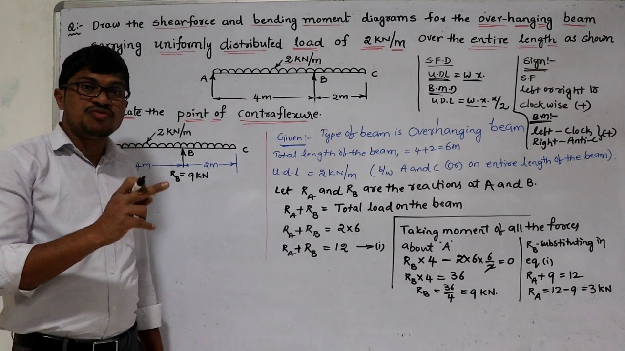 Mechanics of Solids - S.F & B.M Diagrams - Problem on Overhanging Beam