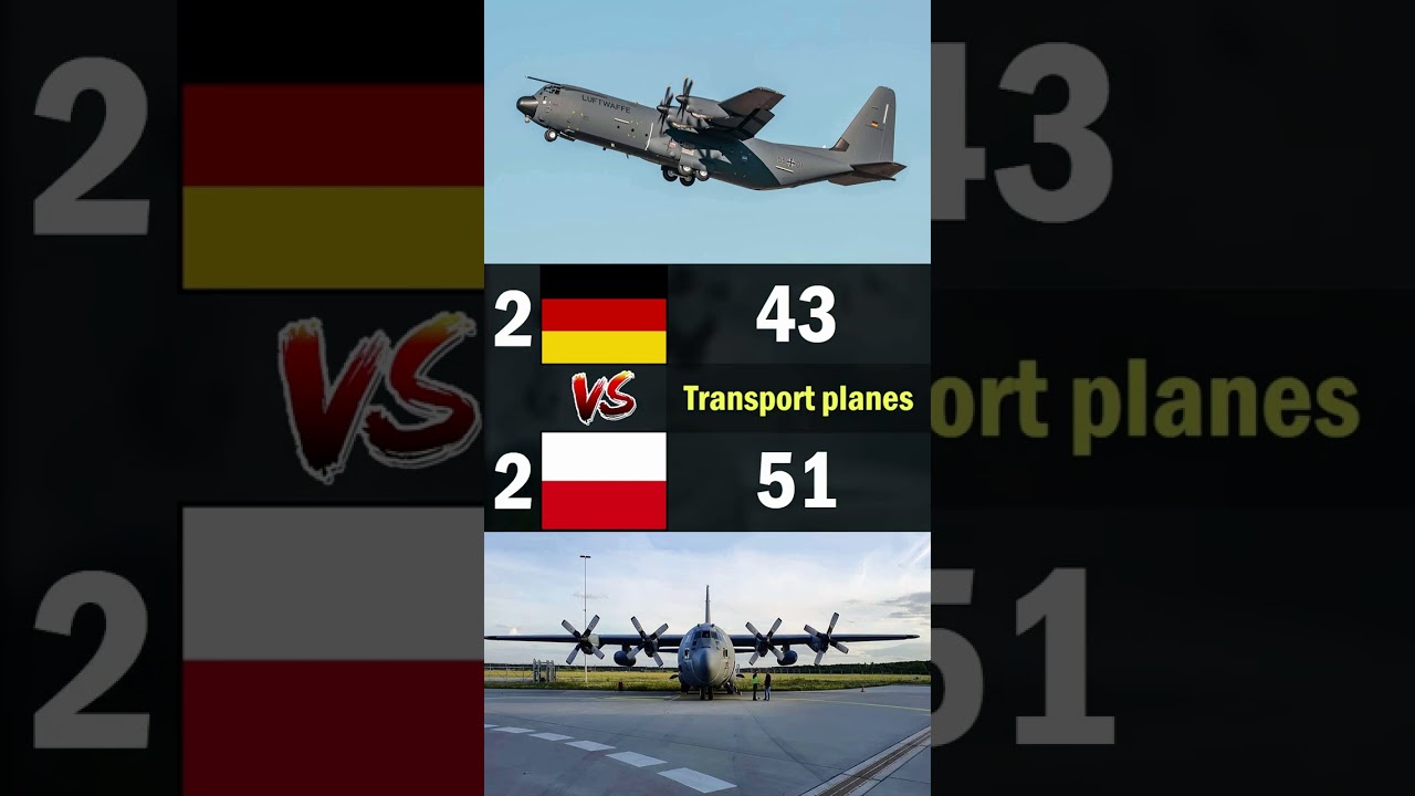 Germany vs Poland | 2023 Air Force Comparison
